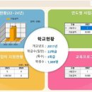 구리남양주 이미지