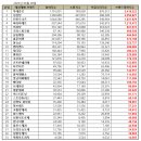빅베이커리 이미지