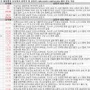 신대양제지(주) | 7월 10일 특징주 상한가 및 급등종목 / 시간외 단일가 상위 종목