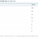 10.26(월), 몬테레이 뉴스 브리핑 이미지