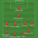 바레인에서 1990년에 봉기가 있었는데 이안 헨더슨이라는 경찰관의 무자비한 고문과 폭행, 체포가 있었다고 해서 베스트11 이미지