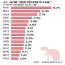 병원 관리의 기초(사례연구) 그룹별 보고서 (수정완료) 이미지