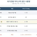 중부-현장-중부-960 | 4월~5월 환절기 보냉포장, 아이스팩 몇 개부터 늘려야 할까요? 🌡️