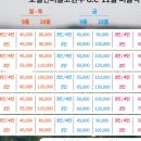 호텔인터불고원주 골프클럽