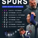 토트넘 최근 경기 결과 이미지