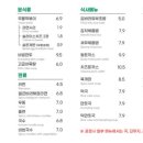 유니김밥 이미지