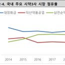 삼전약품 이미지