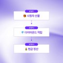이노엔터테인먼트