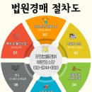 농협하나로유통 울산농산물종합유통센터 이미지