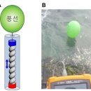 전기를 스스로 만드는 실(絲, 실 사) 개발됐다,한양대 김선정 교수팀, 탄소나노튜브로 트위스트론 실 제조, 초당 30회 정도 속도 수축 이완할 때 kg당 250W 생산 이미지