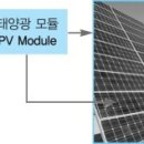 생활속에 자동차 이미지