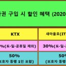 2020년기준 기차열차표 장애인,노인 할인제도 이미지