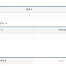 노모어에프앤비
