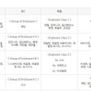 방폭 구조 IECEX, ATEX 이미지