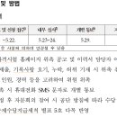 노면전차 관제업무 교육훈련체계 개발 연구 용역 자문위원 위촉 공고 이미지