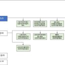 프리미어벤처스 이미지