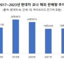 코나글로벌 이미지