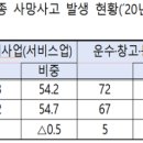 그 외 기타 숙박업 이미지