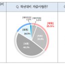 첨단기업7로 이미지