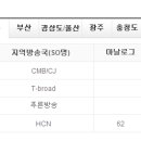 MBN경제채널 M머니 TV방송에 부자님께서 출연하십니다. 이미지