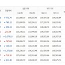 11월18일 천안아산금매입시세 입니다 이미지