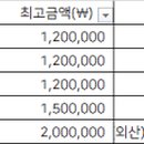 한·고치과의원 이미지