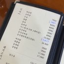 50년 된 노포의 탕수육! 청주 당조 방문 후기