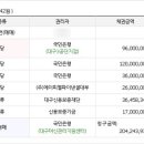 구암동301 이미지