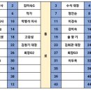 2월 정기산행ㅡ남해의 숨은 보석같은 산 남해 망운산(786m) 이미지