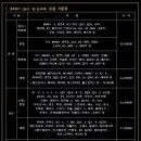 배트케이브송파손세차