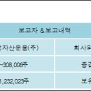 308006 전자신문