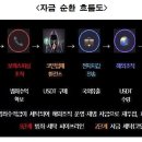 명동세탁소 이미지