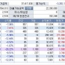 대덕이발 네이버블로그