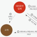 하모니카서비스