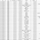 분당올치과의원 이미지