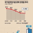 ♧2024년 8월 1일 신문을 통해 알게 된 것들 이미지