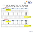 시립자동차공업사
