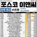부산지방법원 동부지원