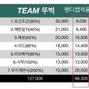 📢자공 대통합 팀전 뚜벅챌린지 팀원&amp;룰 공지❗️[선수모집완료] 5/1~5/10 이미지