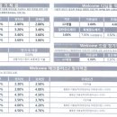 웰컴저축은행 적금금리안내입니다.. 참고하세요 이미지