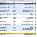 [주간 리포트 스터디] 5월 4주차 (26.05.25-26.05.29)