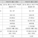 주식회사 아마존허브