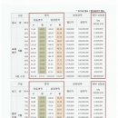 코끼리약국 이미지