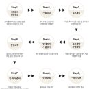 (주)바르다김선생