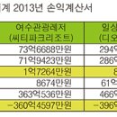 여수, 아쿠아리움 매출 2배 성장…디오션·시티파크, 2년 연속 영업이익 흑자 행진 이미지