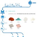 (주)성일하이텍 이미지