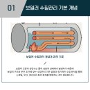 KS메디텍 네이버블로그