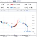 코리아오토 이미지