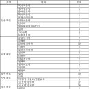 성균관대학교 의학전문대학원 이미지
