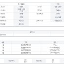 칠곡동아약국 네이버블로그